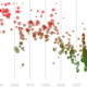 Illustration for article titled Speeches from US presidents have gotten dumber over time